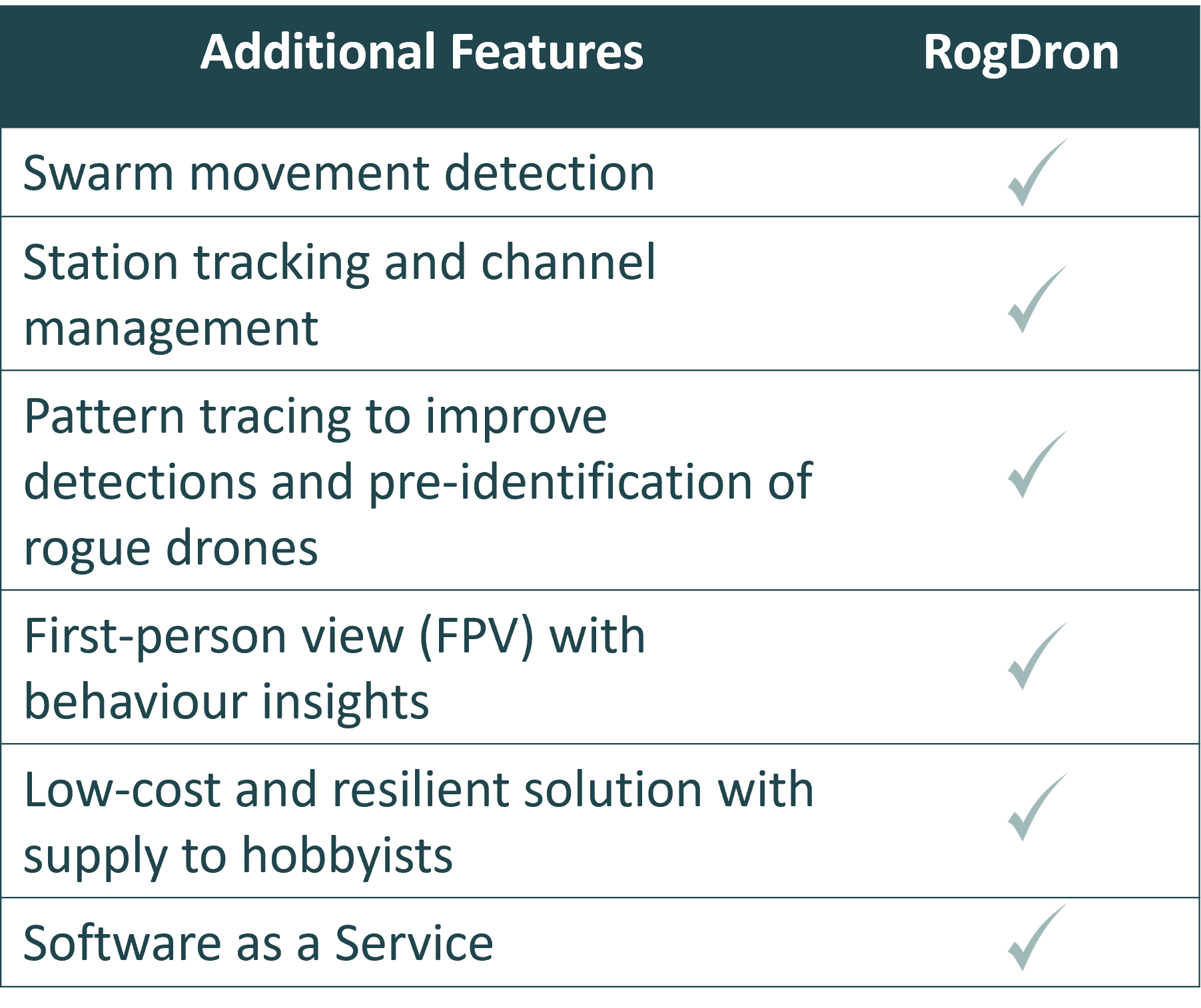 Specifications